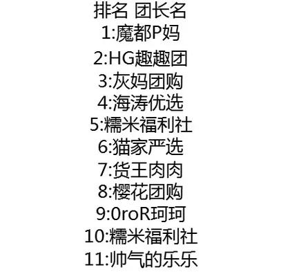 帮卖团长看过来！快团团10个实力派服装类大团长推荐！(團長團團實力派)