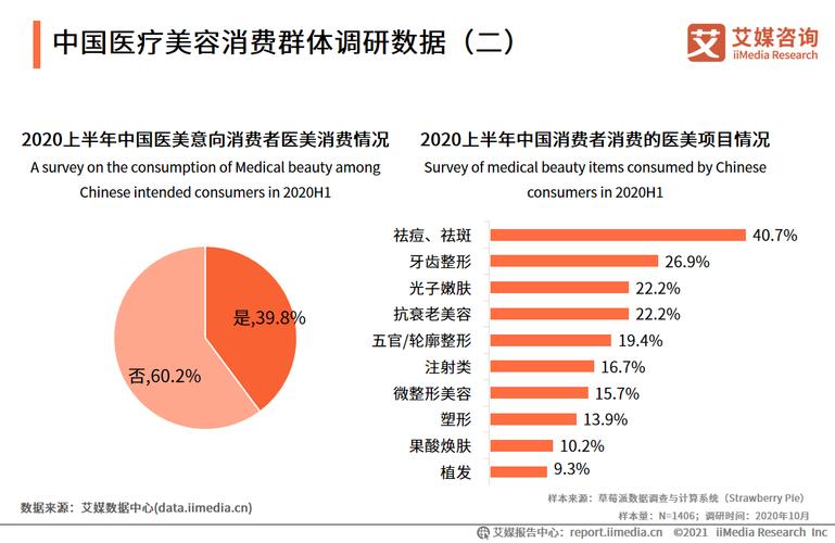 美容院年底业绩很难爆破？你需要掌握这个数据(美容院顧客檔位)