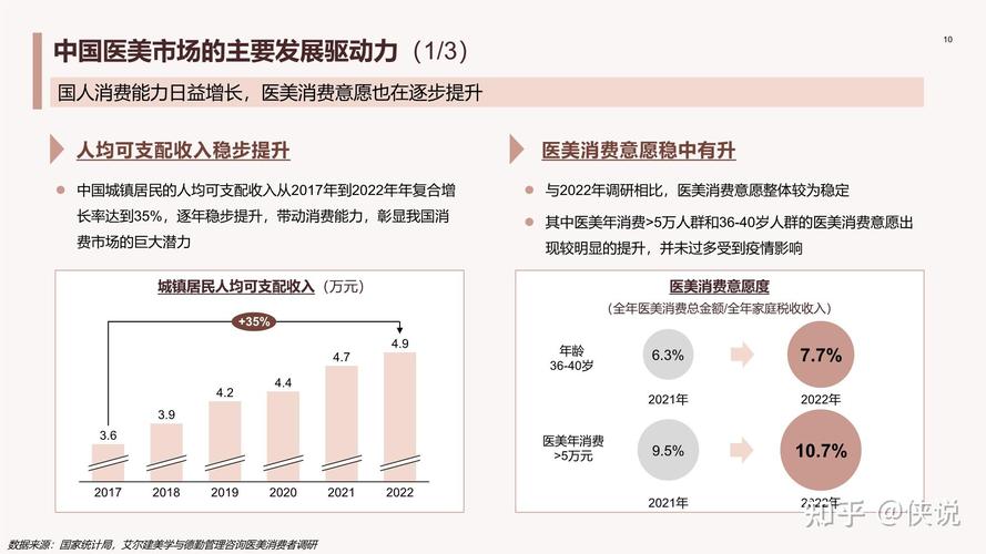 21深度｜医疗美容风险事故频发下_医美保险为何难以大面积推广？(機構醫療美容行業)