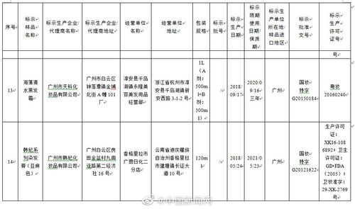 国家药监局要求停售22批次假冒化妆品 有你用的吗？(染發爵士化妝品有限公司)