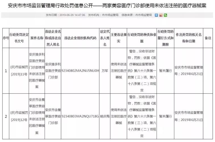 前脚刚被处罚后脚获评奖 安庆含羞草医美获奖引质疑 官方回应(含羞草評獎行業協會)