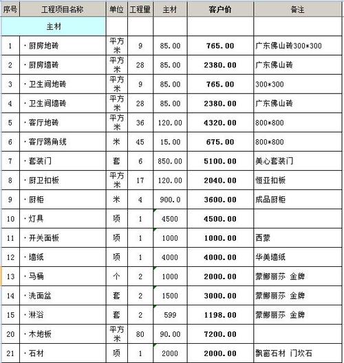 湛江100平米装修多少钱(价格清单)(裝修價格多少錢)