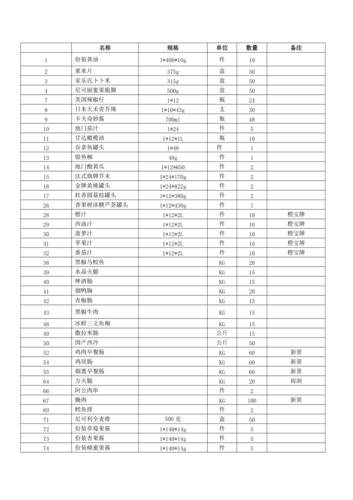 成都最全居家采购清单！食品药品生活日用品缺啥买啥(居傢清單采購)