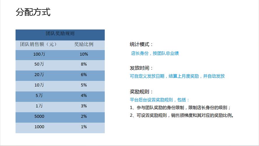 化妆品新零售私域拓客如何结合招商模式搭建私域？(獎勵模式代理商)