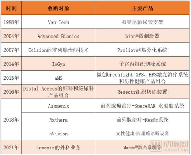 科医人为什么又被卖？波士顿科学11亿美元买了些什么？(科學美元業務)