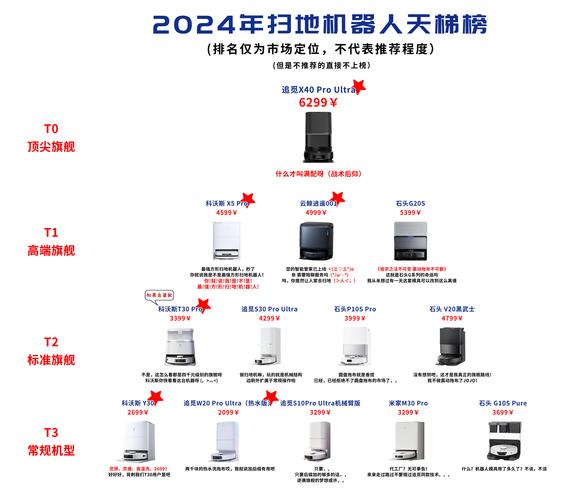 比米家扫拖到底贵在哪？溢价部分值不值？详评石头T6 机器人(機器人石頭溢價)