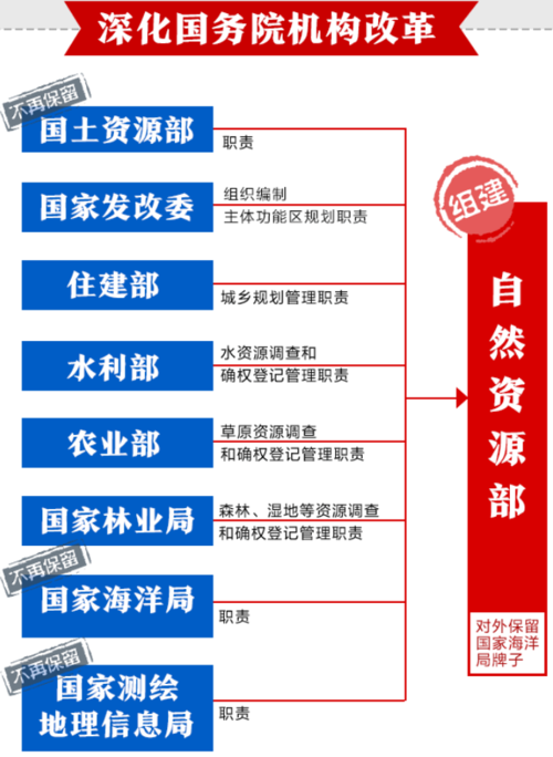 自然资源部公开53个国土调查不实典型案例(調查作業核查)