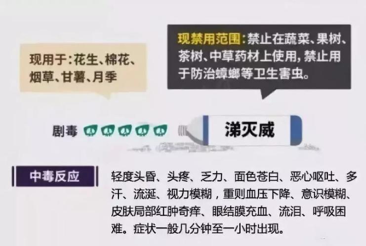 罚款_拘留_判刑！这67种农药千万别碰！自己用也不行(農藥判刑千萬別)