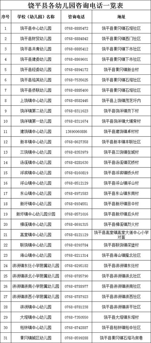 周口最新最全便民通讯录来了！一定用得上_赶紧收藏(來瞭用得通訊錄)