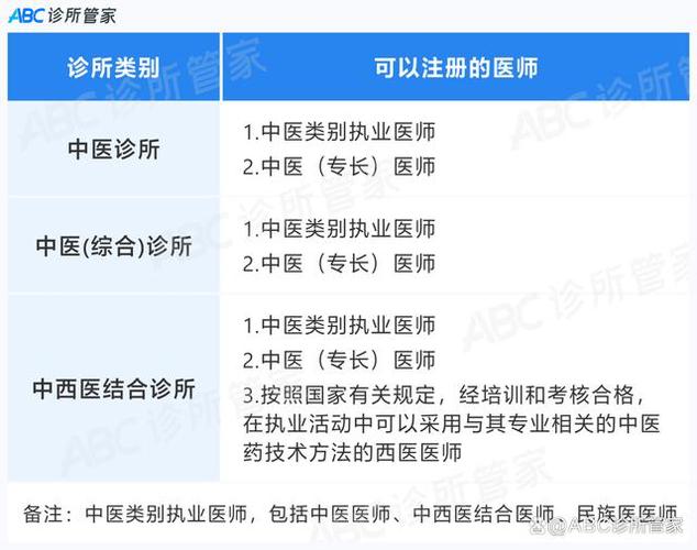 诊所产品应如何定价 才能不挑战患者的敏感度？(定價診所媽媽)