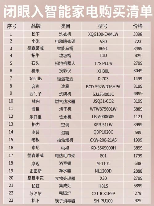 天猫V榜：2020年\"闭眼买\"TOP100_56度C是啥？(閉眼傢電科技)