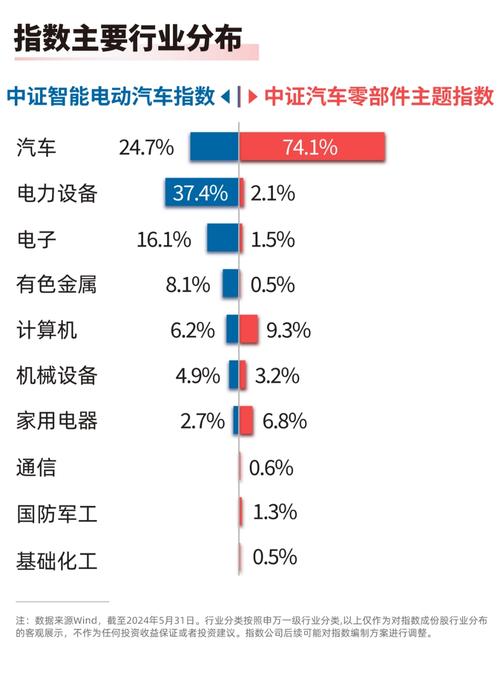 近五日_主力“增仓占比最多的”名单(股份汽車零部件科技)