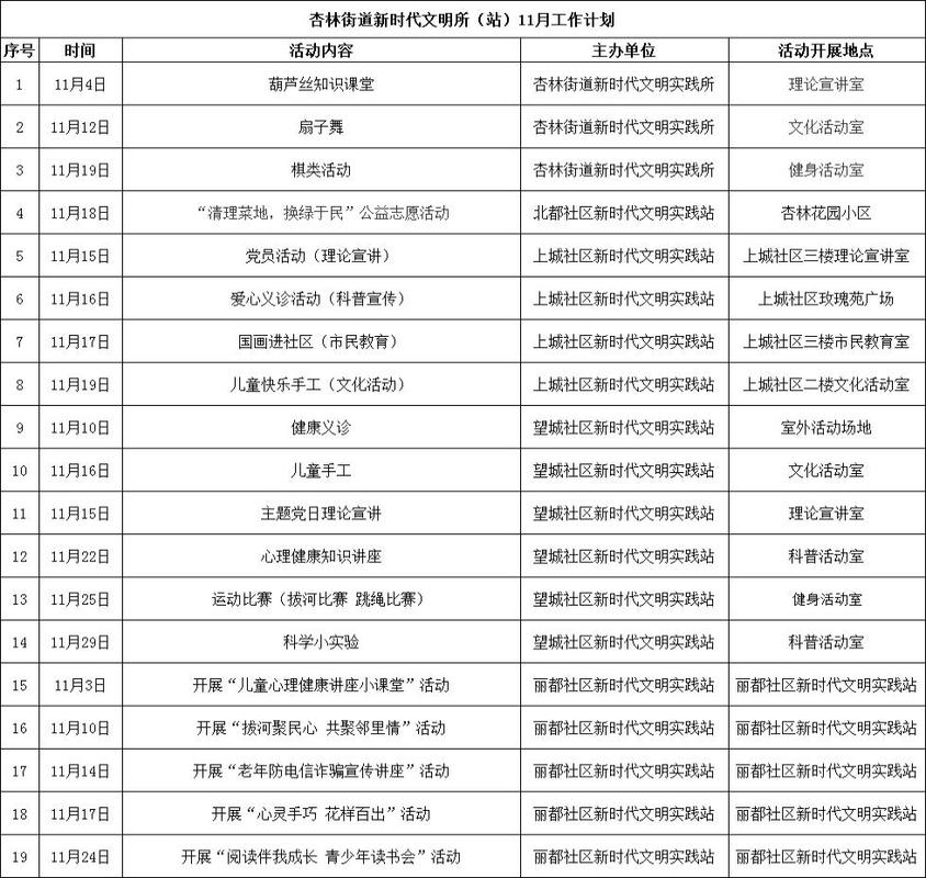 合肥双岗街道虹桥社区新时代文明实践站：“七彩虹桥”党建+志愿服务联盟 绘制老街文明之美(老街志願服務社區)