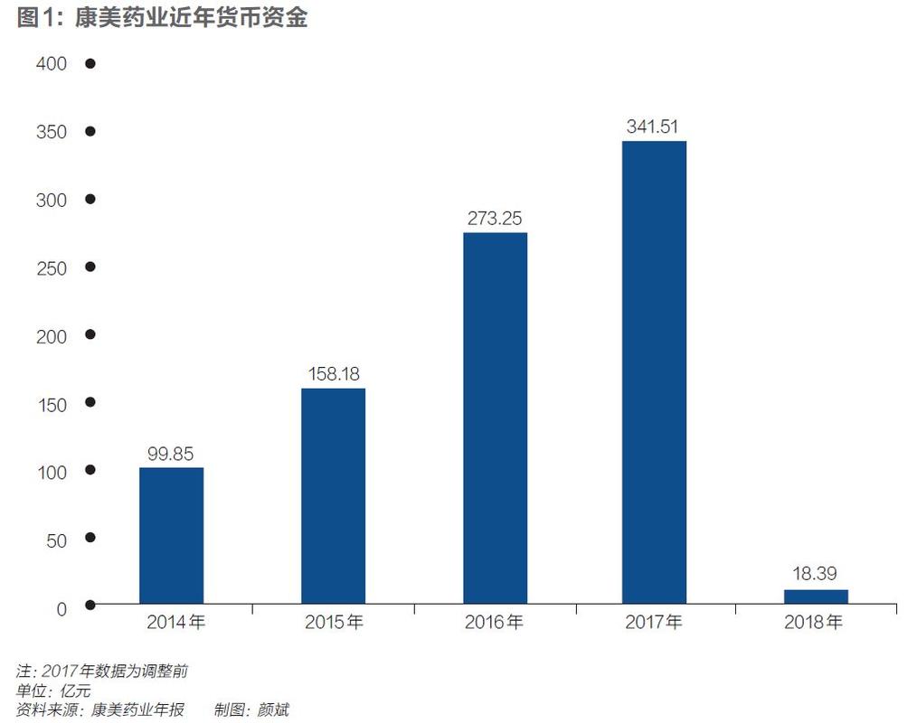 谁在帮助康美药业瞒天过海？(億元藥業公司)