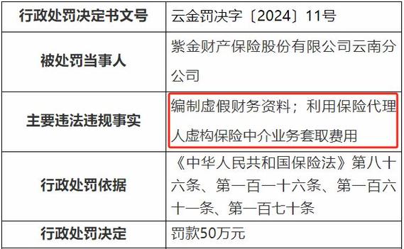 永城保险再收罚单：涉及虚列费用等多项违规(萬元股份有限公司違規)