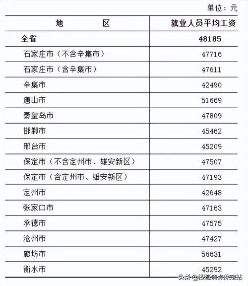 2021年四川“平均工资”出炉(增長安嶽城鎮)