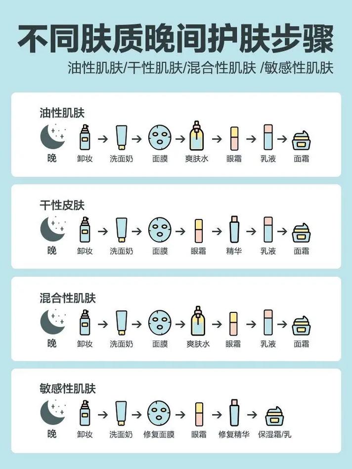 熬夜之后_怎么护肤？这5步都做好了_不怕皮肤受损(皮膚熬夜好瞭)