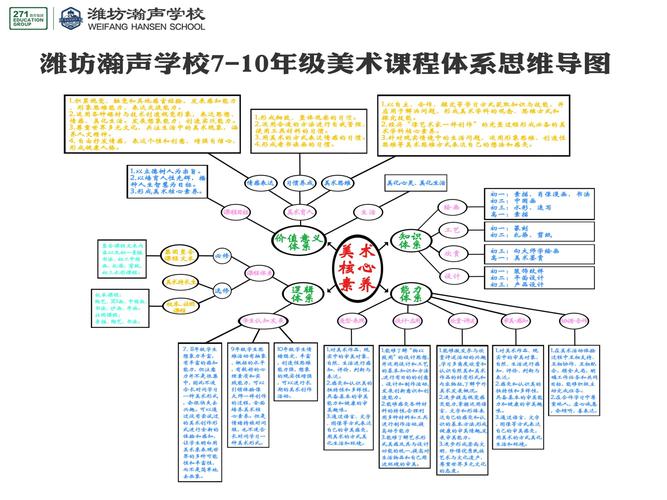 构建跨学科艺术课程体系_培养未来艺术创新人才(跨學科藝術教師)