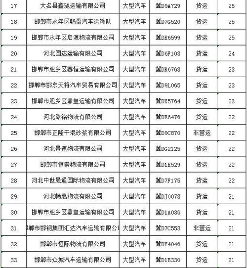 大曝光｜“冒黑烟”车辆名单曝光（十四）外地篇(有限公司物流有限公司運輸)