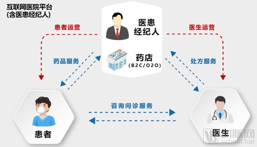 当医院也用起了网络营销时_结果会是什么？(網絡營銷醫院也用)