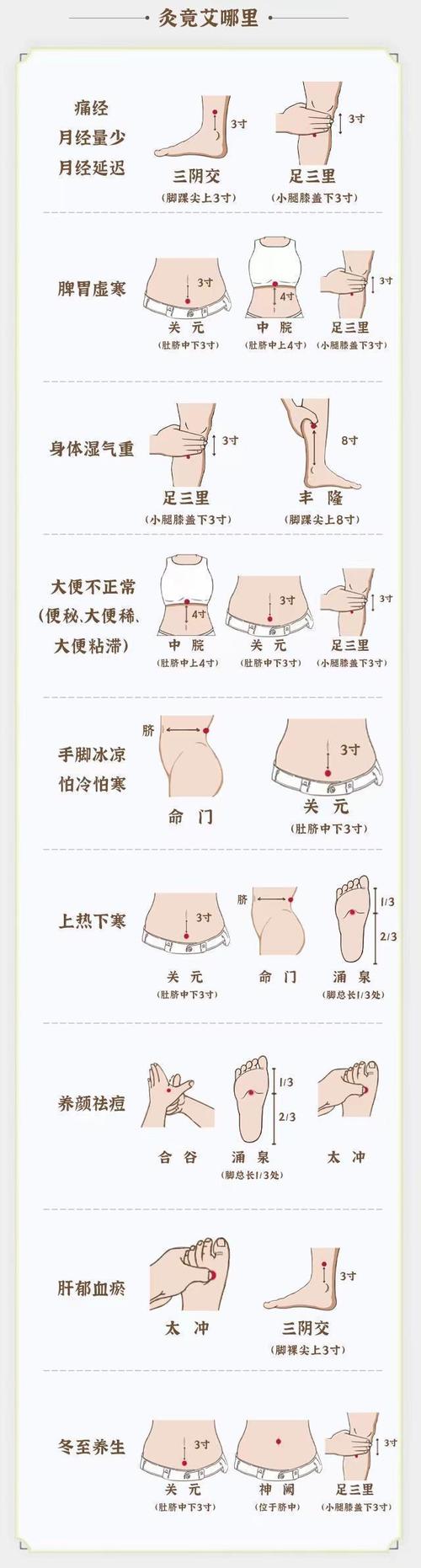 每天在家这样做_除寒湿、调气血_男女都别错过(艾灸氣血這樣做)