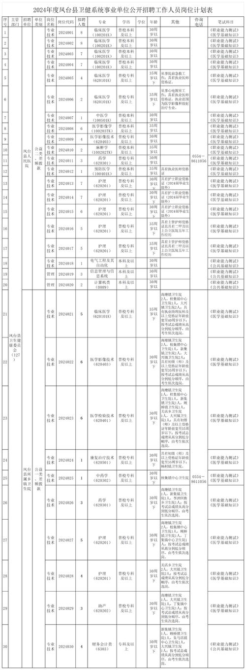 20人！广饶县一事业单位公开招聘！(人員應聘崗位)