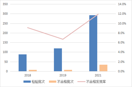 2021年衬衫、睡衣居家服产品质量国家监督抽查情况通报(合格品含量襯衫)