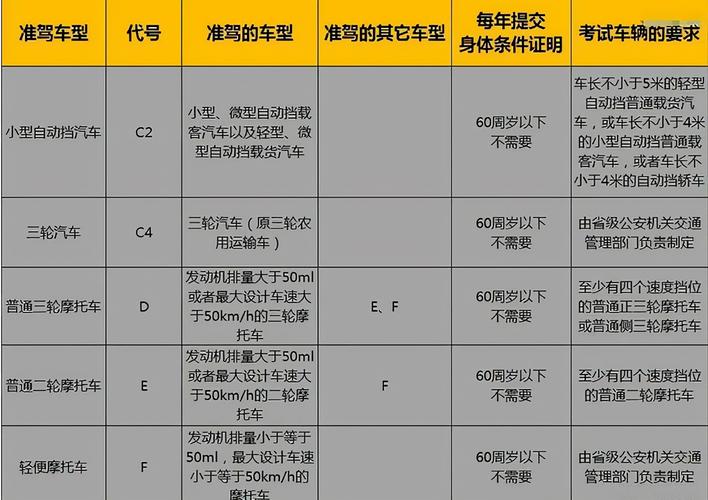 60岁以上人_能考3种老年代步车驾照_流程、费用说明白(老年考取駕照)