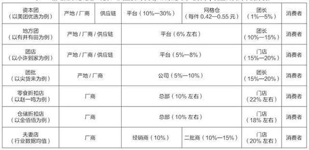 虚构原价、搞“团购促销价”误导消费者_厦门7家美容店被立案调查(團購美容店原價)