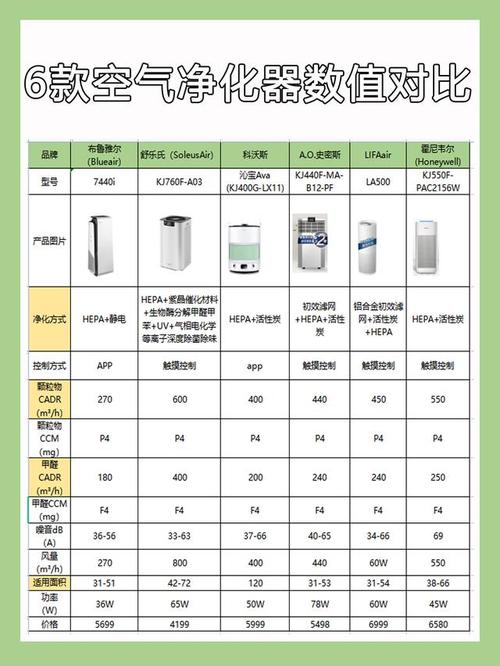 4台空气净化器深度对比评测_告诉你雾霾、沙尘天敌该怎么选(告訴你天敵沙塵)