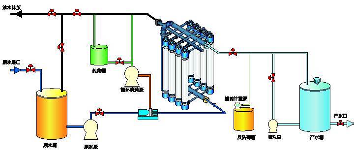 Hydrotech高性能过滤器原理动画_简单明了(過濾器過濾高性能)