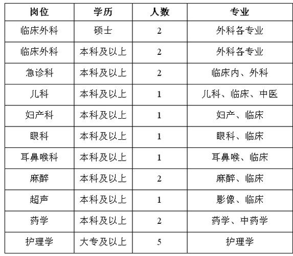 涉及57个工作岗位_泰州这家医院招聘啦(招聘江蘇網醫院)