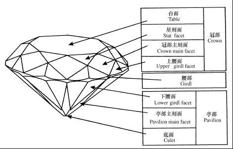 钻石精雕的功能多寡？适合什么部位？(精雕鉆石多寡)