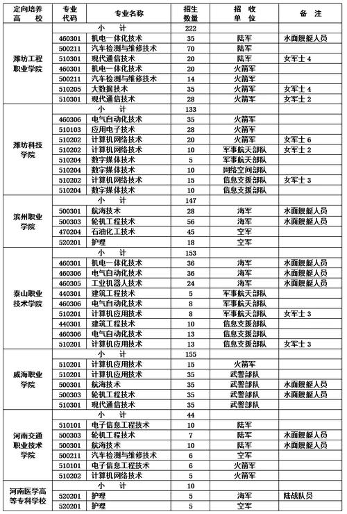 招考季｜山东高校硬核专业⑤医学类(專業學科建設)