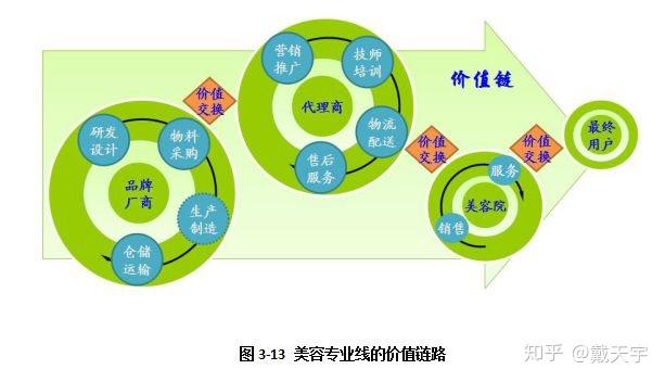 最值得美容院使用的两大商业模式(商業模式逆向美容院)