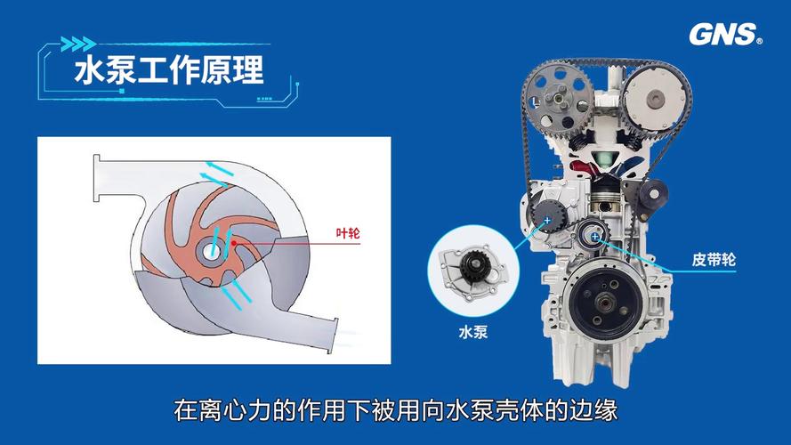 汽车发动机水泵有什么作用?水泵的工作原理是什么?(水泵冷卻液發動機)