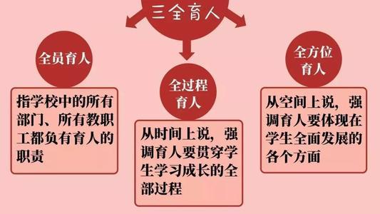 以“六径育人”模式打造省“三全育人”典型学校(育人學校勞動教育)