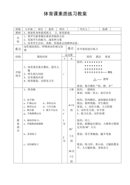 形体礼仪高效课堂教学设计「干货」(形體動作訓練)