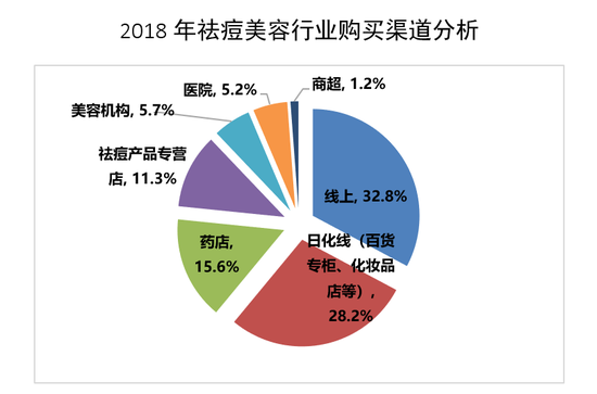 考虑进入竞争激烈的巴西美容市场是否有潜力？(市場品牌美容)