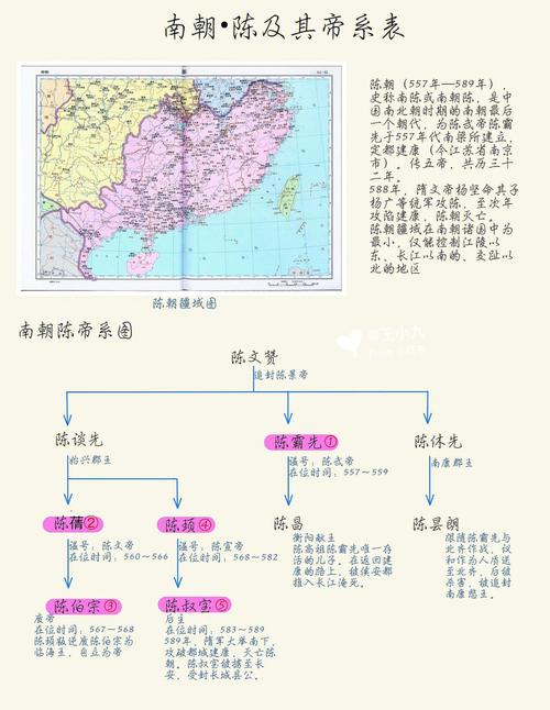 中国历史纪年体之南朝陈－公元563年(刺史北周將軍)