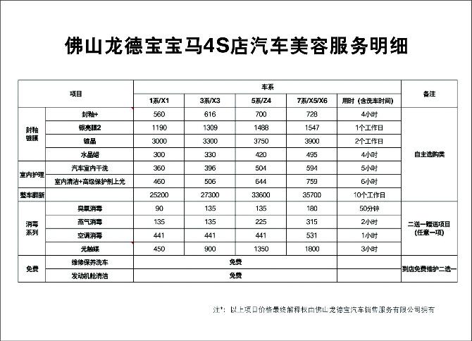 汽车美容装饰_你所不知道的那七点知识(汽車美容你所七點)