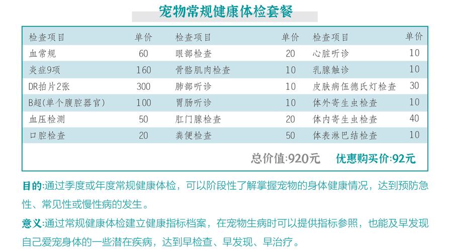 发福利了！你最关心的宠物体检、美容、购物优惠来了(交叉口地址電話)