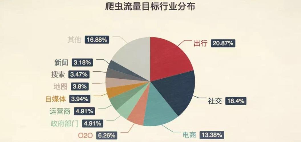 汤明磊：有限战场和无限流量_2020年新经济十大猜想(互聯網流量場景)