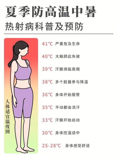 41.1°C！死亡率极高_最近千万当心(中暑小林高溫)