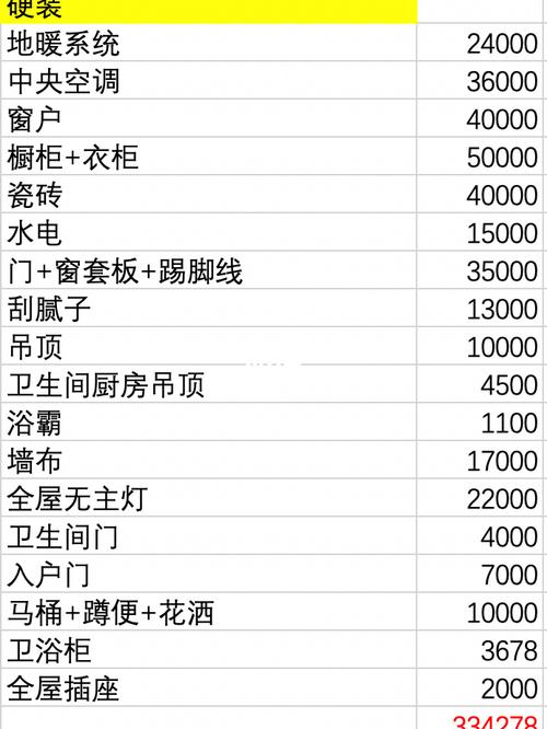 北京装修硬装应该花多少钱？北京海淀朋友热乎的新家 消费明细(工長北京海淀花多少錢)