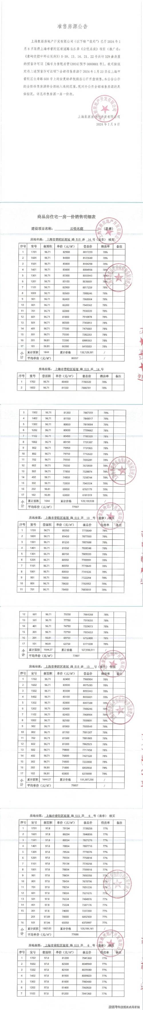 热门项目：湖南省郴州市“55项”获批建筑房地产项目_满满的商机(項目工程項目房地產開發有限公司)