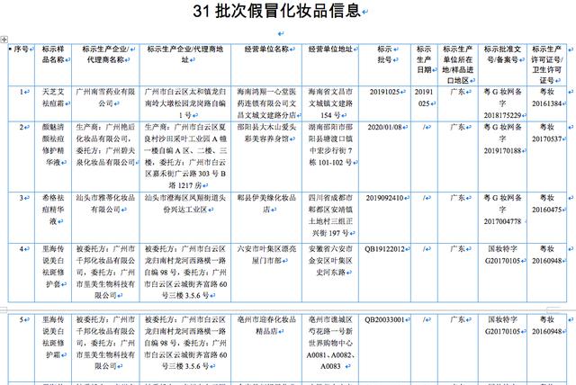 注意！这31批次化妆品为假冒产品(假冒標示染發)