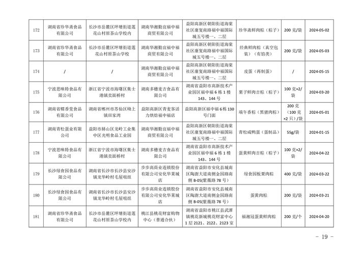 安徽省六安市市场监管局​公示流通环节9月化妆品监督检查结果(日常檢查責令)