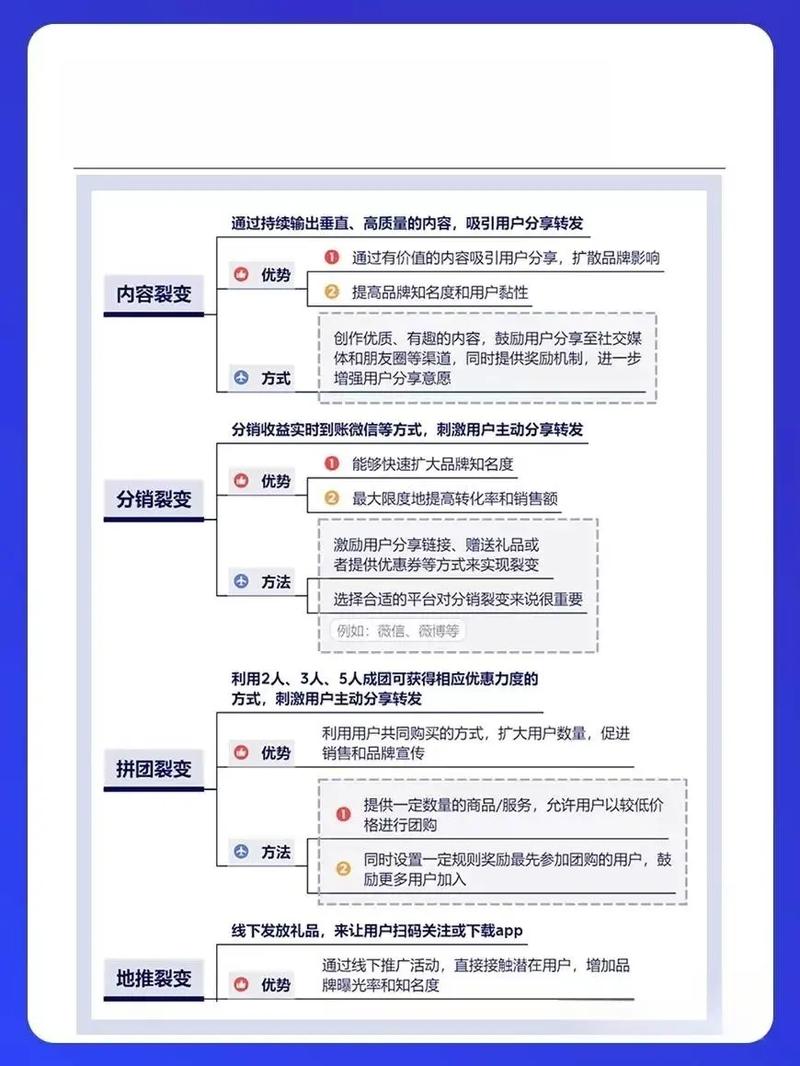 100种实体店引流裂变经典案例（第七十四例 理发店组合营销）(客戶策略價值)