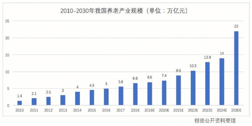 康养产业或将替代地产成为中国第一产业（收藏篇 附详细案例）(養老產業服務)